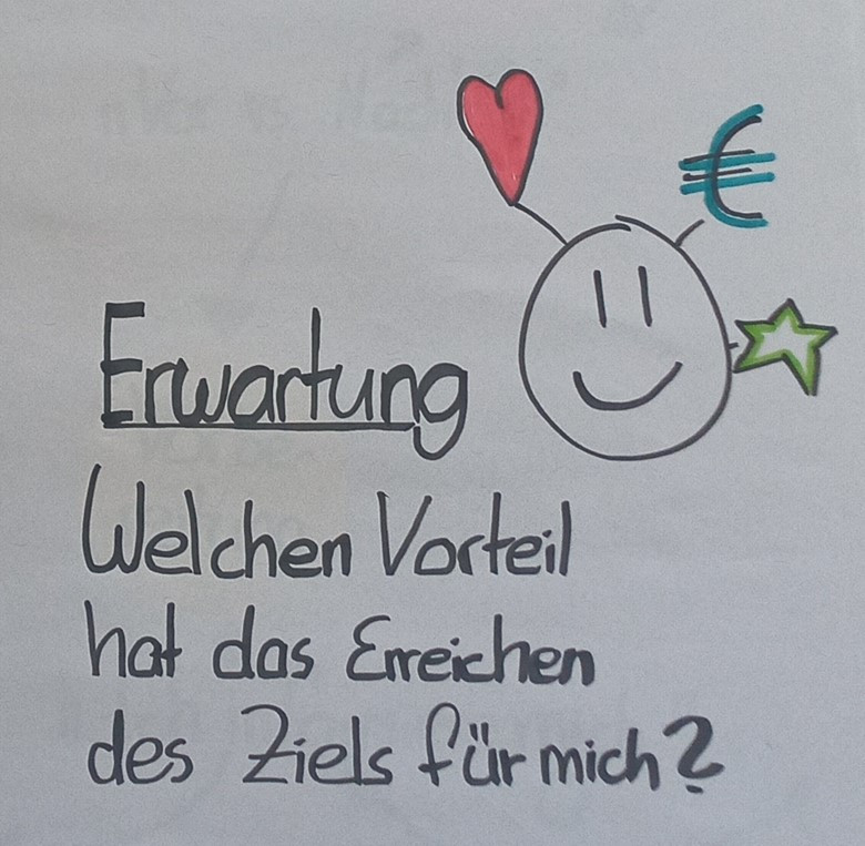 erwartung